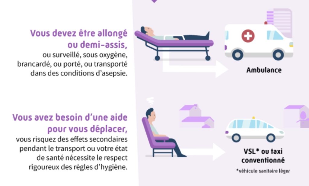 Différence ambulance et taxi conventionné